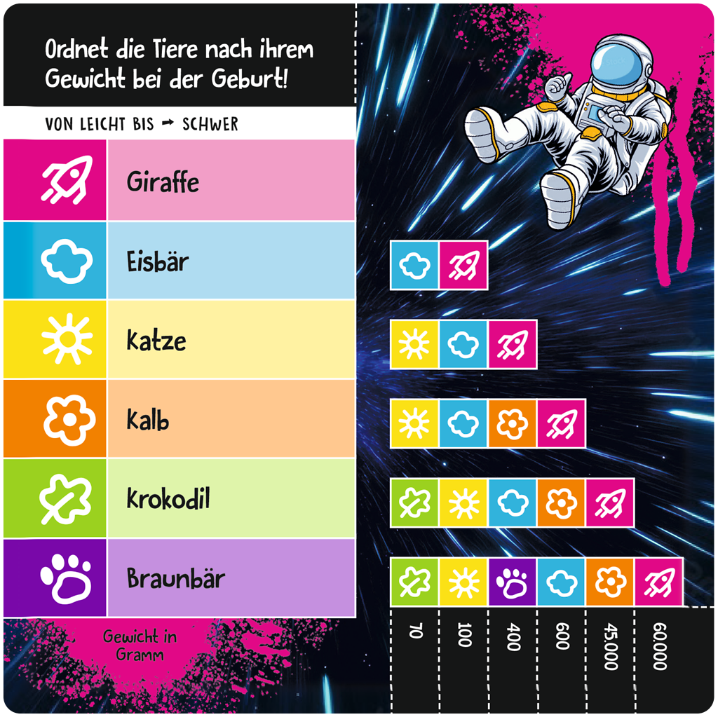 Schätz it - Junior