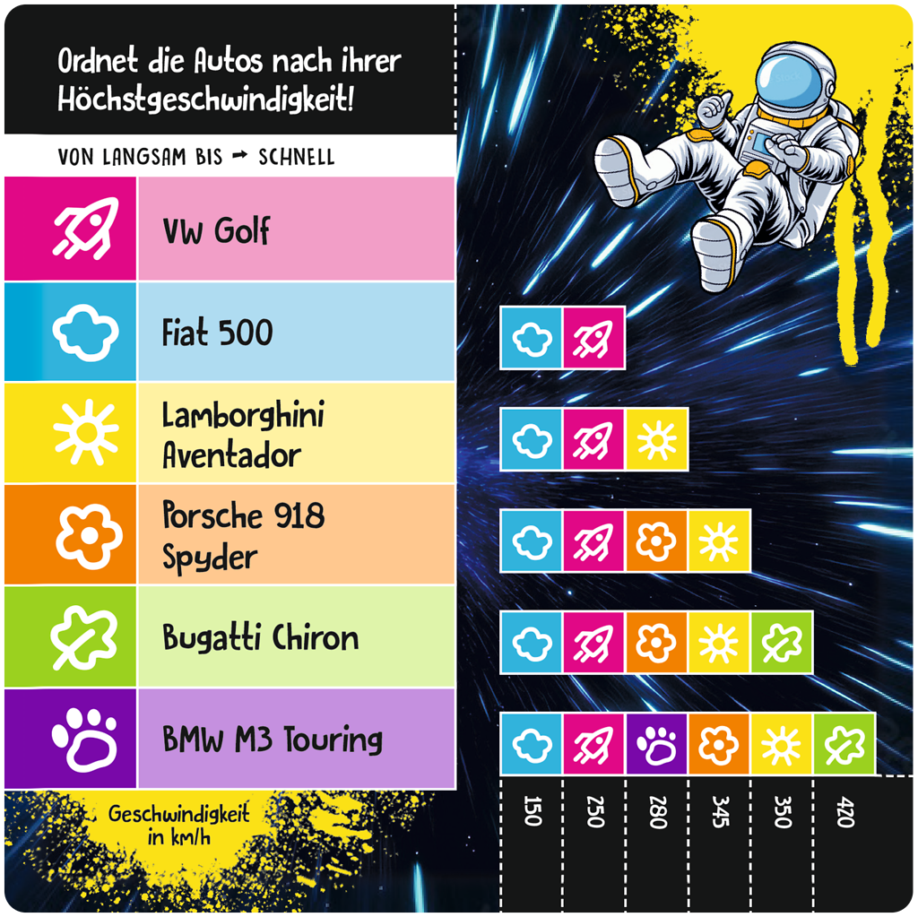 Schätz it - Junior