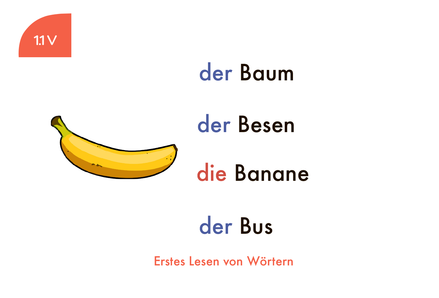 Kartensatz: Erstes Lesen von Wörtern (1. Klasse)