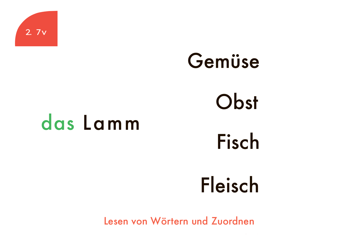 Kartensatz: Erstes Lesen von Wörtern (1. Klasse)